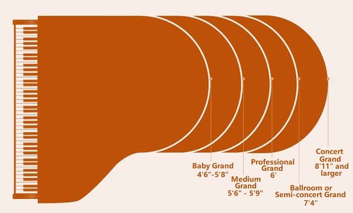 Đàn grand piano và baby grand piano. Phần 1