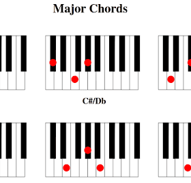 Tìm hiểu về hợp âm đàn piano