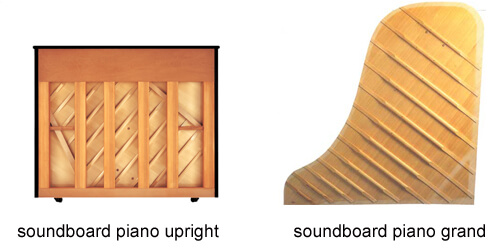 soundboard dan piano co