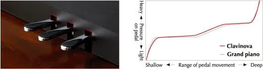 Yamaha CVP-700 Series - Dòng Clavinova đẳng cấp thế giới 6 cvp700 series